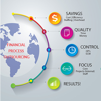 Financial Process Outsourcing